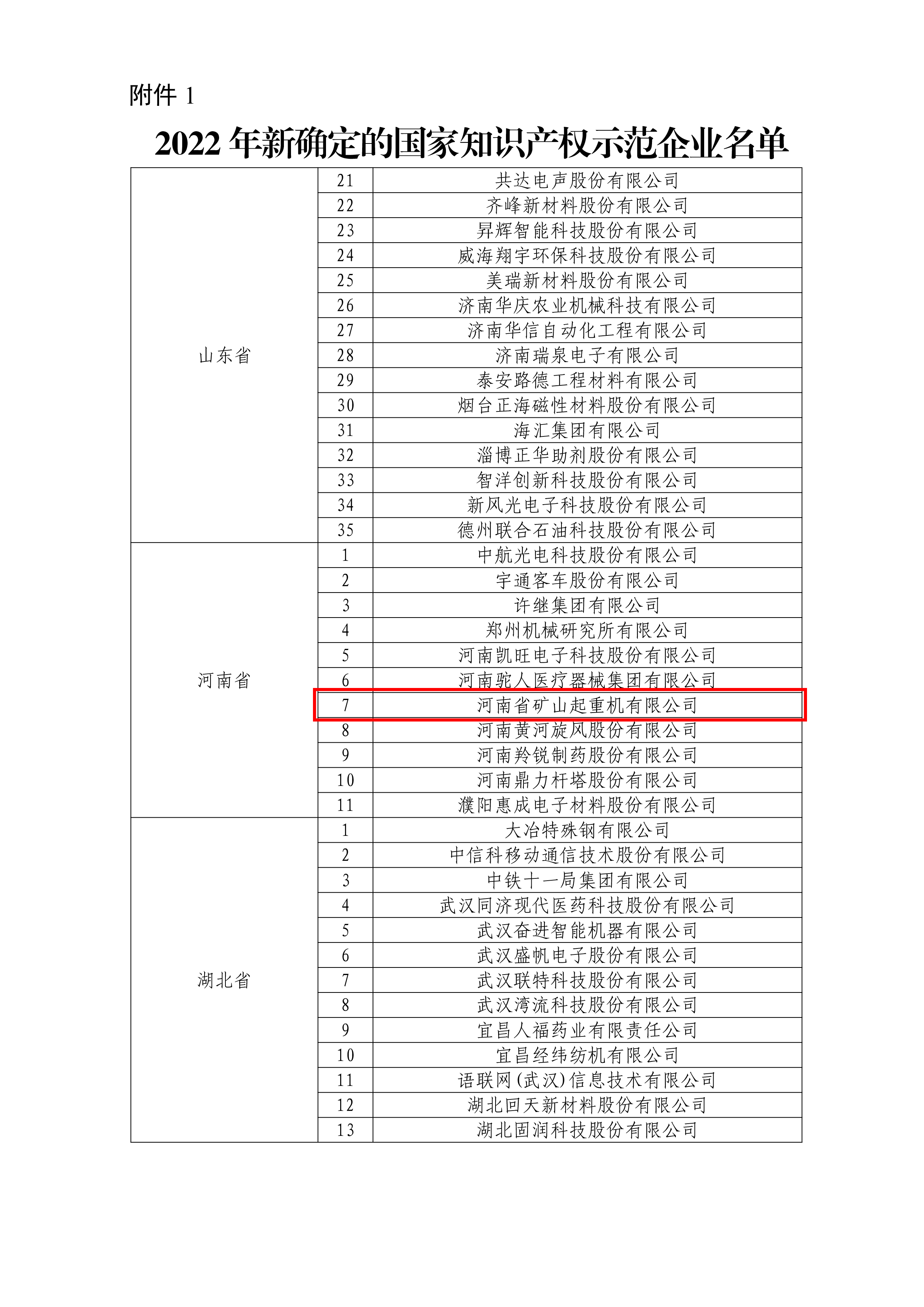 河南省礦山起重機(jī)有限公司